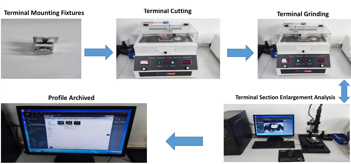 Pròifil-Analyzer-Cart sruthadh