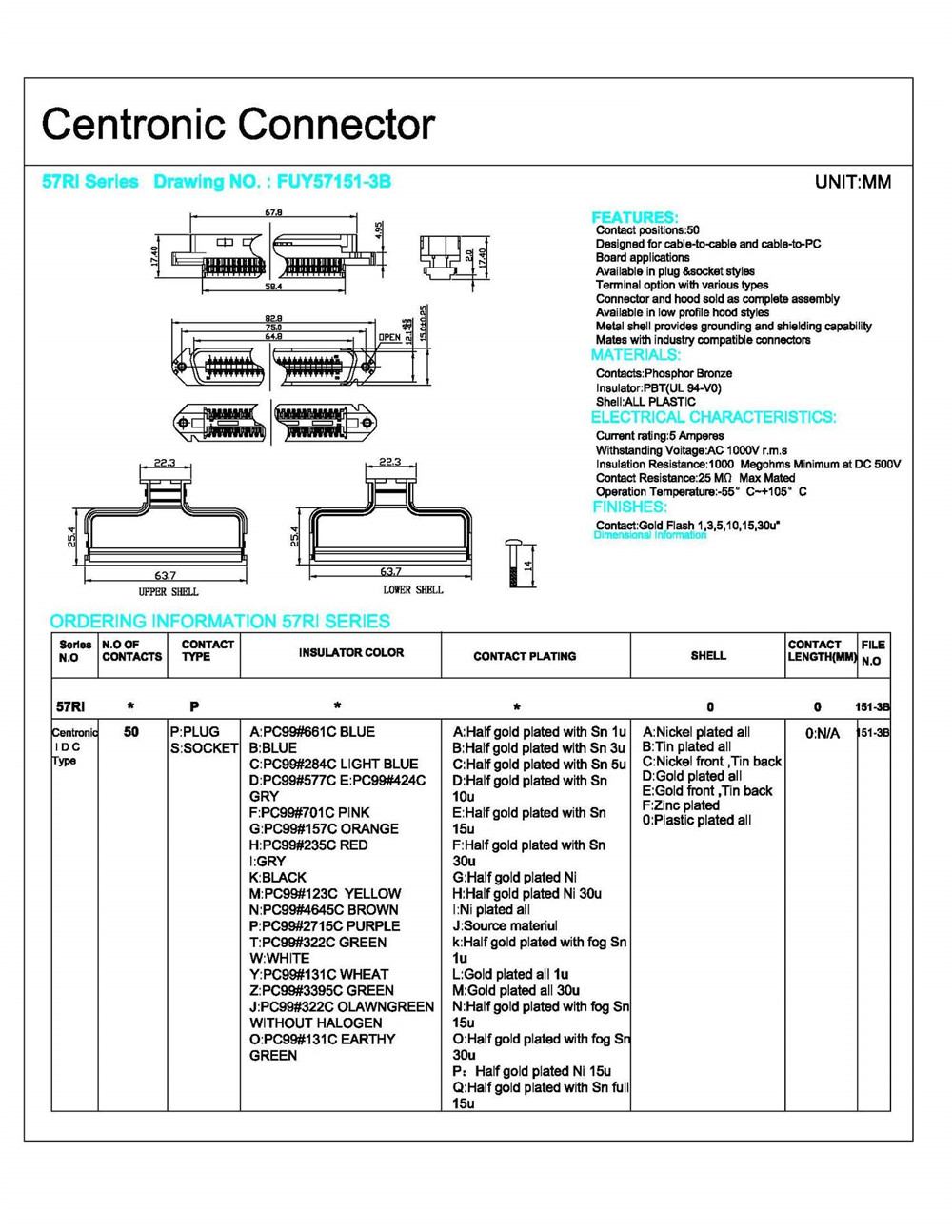 RJ21 Dylunio Syth